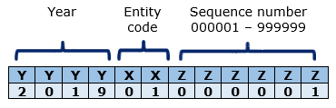 SSM 12 digit company number format